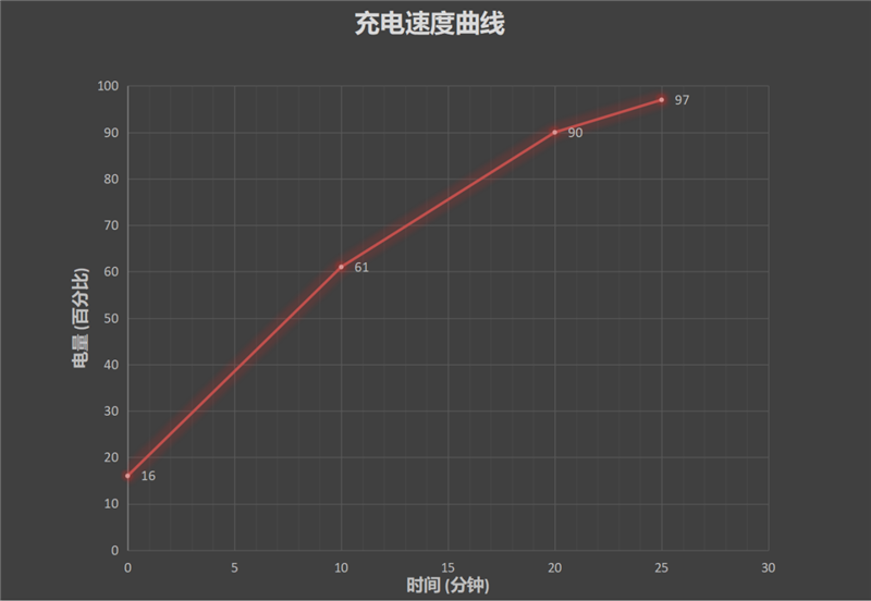 性能跃升！OPPO Reno5 Pro评测：变革影像内功的急先锋