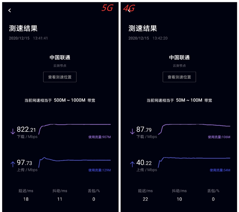 “等等党”的最终胜利！华为Mate40评测：麒麟9000E旗舰上手就心动