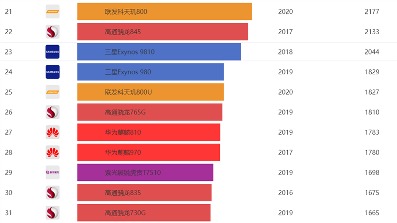 Redmi Note 9 Pro首发评测：1亿像素终极下放1599元“超纲”之作