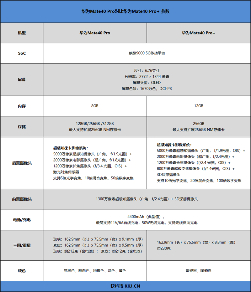 全球首款自由曲面镜头手机告别畸变！华为Mate40 Pro+超大杯评测