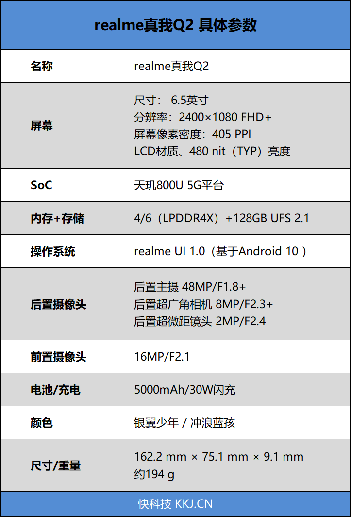 1199元到手realme真我Q2评测：性价比新王名不虚传