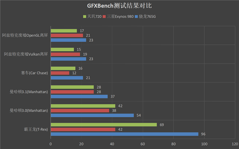 天玑720中端王炸！realme真我V5首发评测