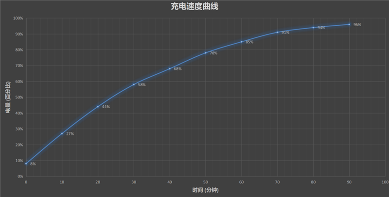 1699元轻松升5G！荣耀30青春版首发评测：大风凌乱中一瞬成像