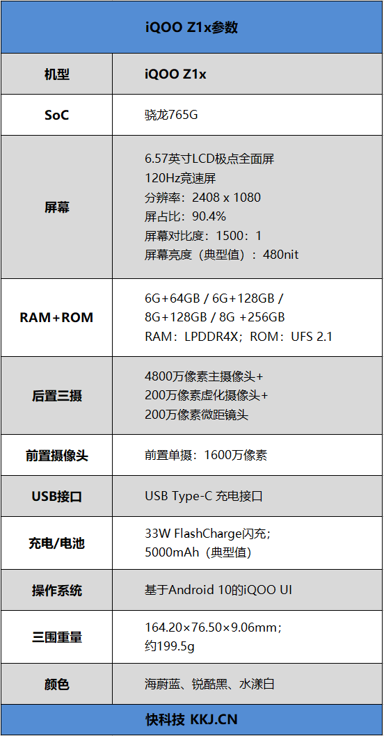 5G、高刷、续航三剑合璧！iQOO Z1x评测：120Hz+5000mAh千元真香机