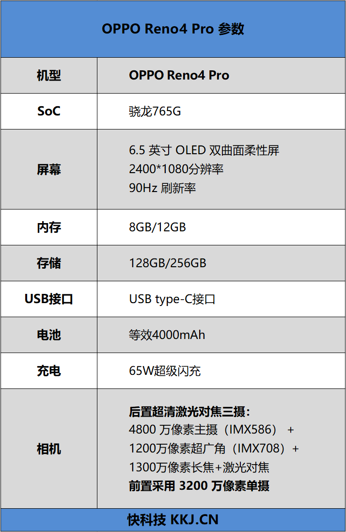 65W快充王者！OPPO Reno4 Pro首发评测：超轻薄夜视王牌