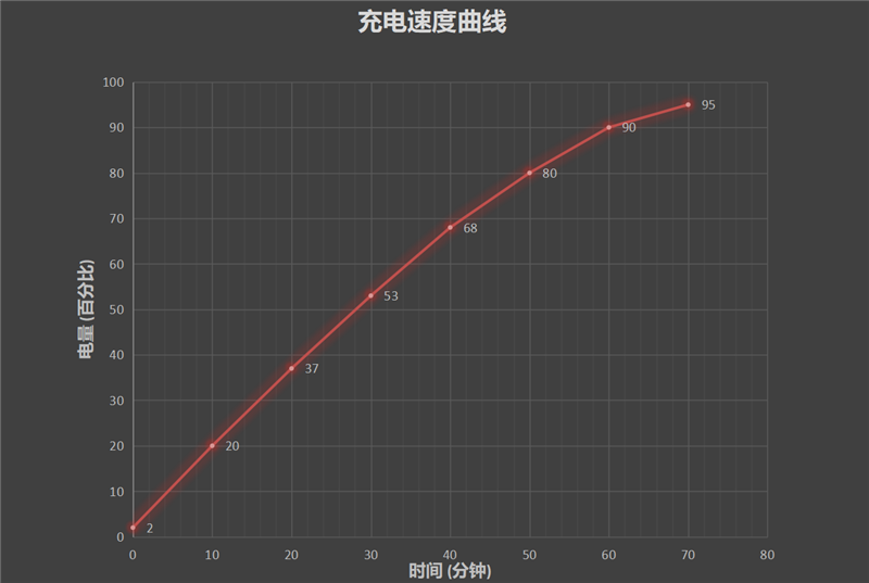 1899元一代神机！荣耀X10首发评测：麒麟820与“夜视仪”恰逢其时