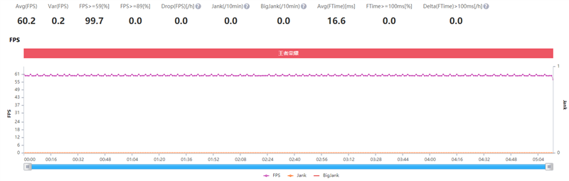 魅族17评测：性能出色的超小挖孔5G梦想旗舰