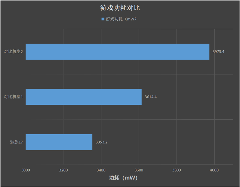 魅族17评测：性能出色的超小挖孔5G梦想旗舰