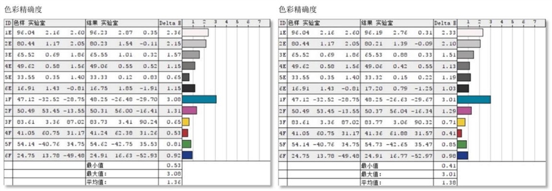 雅典娜来了！全球首款QLED笔记本--三星Galaxy Book Flex体验评测