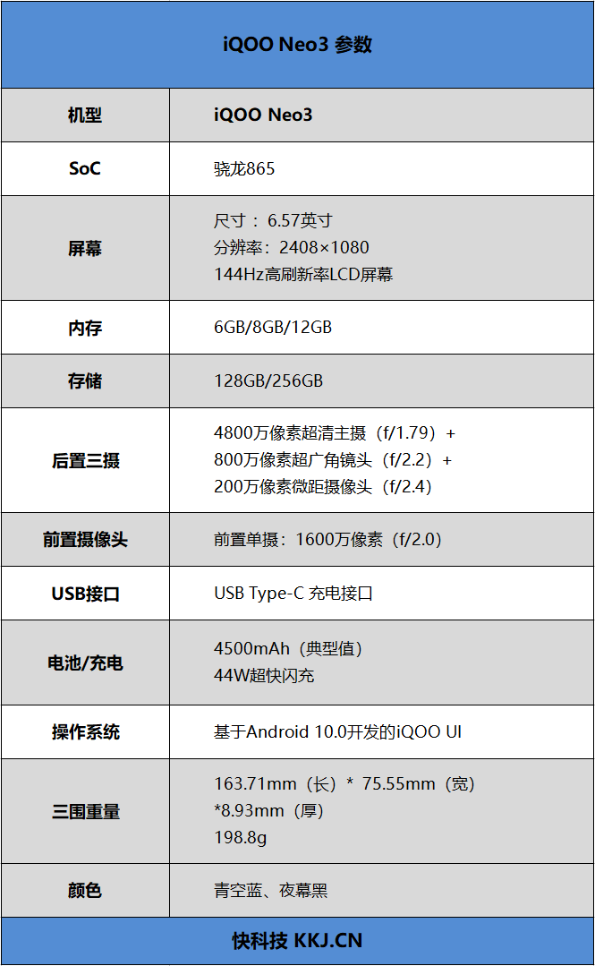 “量大管饱”性价比狂欢！iQOO Neo3评测：2698元唾手可得865神机