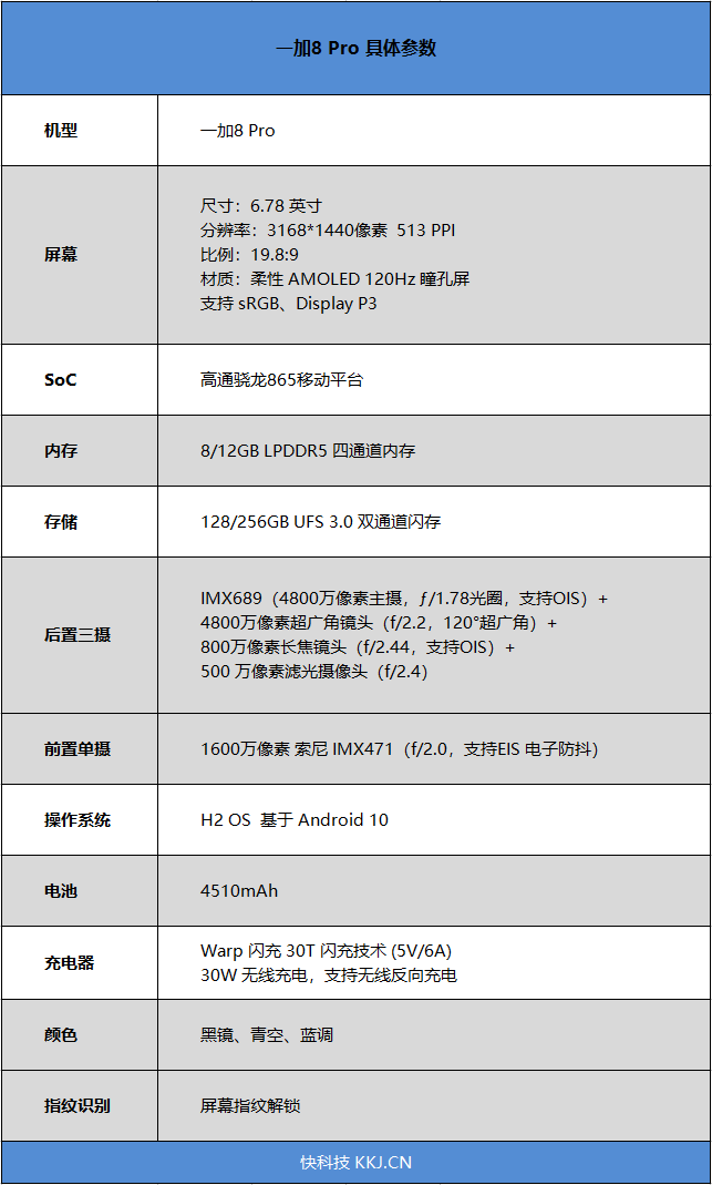 一加8 Pro全面评测！双主摄独秀 深度揭秘2K+120Hz屏幕机皇