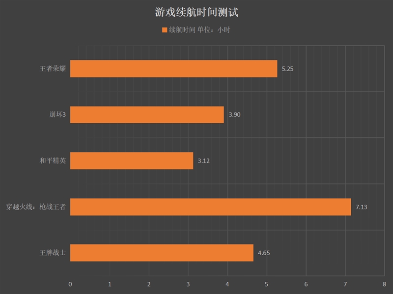 3499元的865旗舰 腾讯黑鲨游戏手机3首发评测：软硬“外挂”为游戏而生