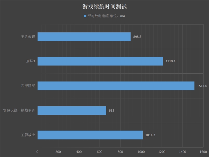 3499元的865旗舰 腾讯黑鲨游戏手机3首发评测：软硬“外挂”为游戏而生