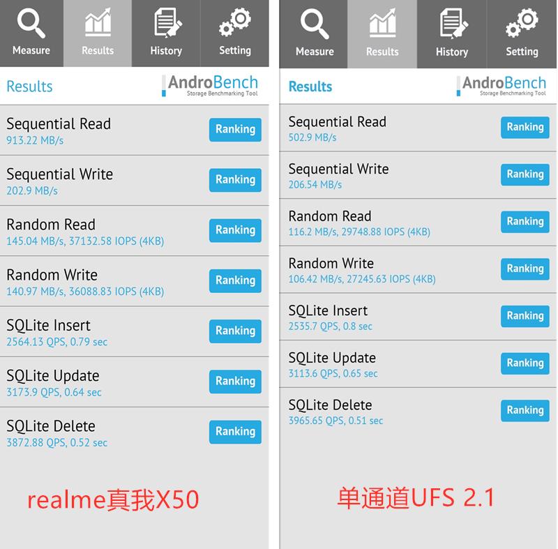 2499元制霸性价比！realme真我X50 5G首发评测：是时候换5G手机了