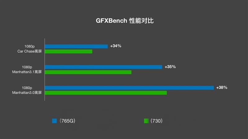 2499元制霸性价比！realme真我X50 5G首发评测：是时候换5G手机了