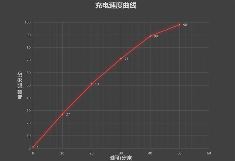 2499元制霸性价比！realme真我X50 5G首发评测：是时候换5G手机了