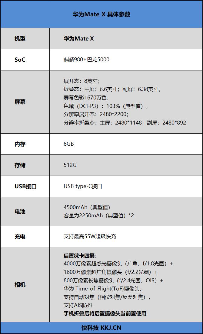 8寸巨屏！华为5G折叠屏手机Mate X深度体验评测：开局就是王者