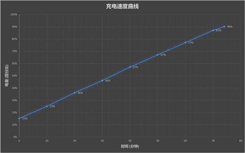 华为畅享10S评测：屏幕指纹解锁+OLED珍珠屏 千元新品面面俱到