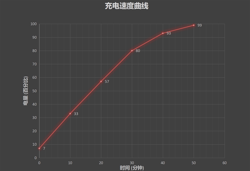 8寸巨屏！华为5G折叠屏手机Mate X深度体验评测：开局就是王者