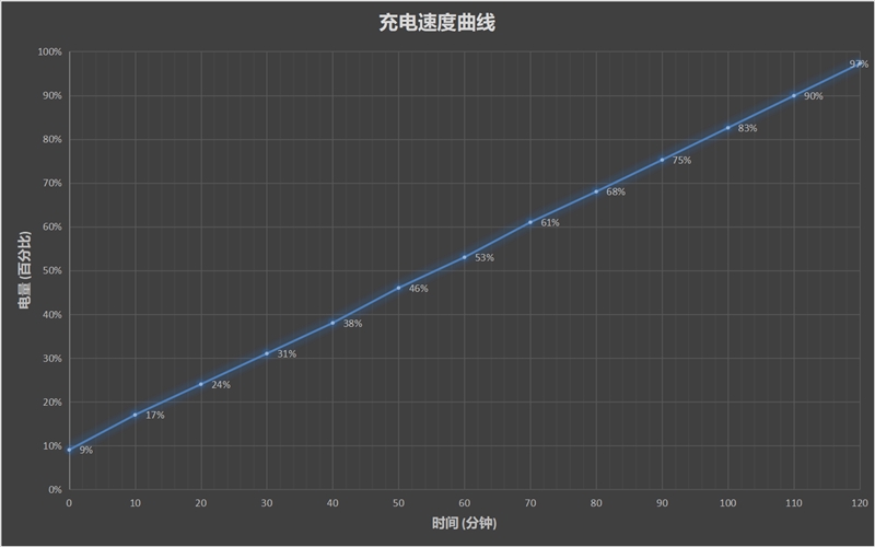 全新4800万GM2！三星Galaxy M30s评测：把“6000mAh充电宝”塞进手机