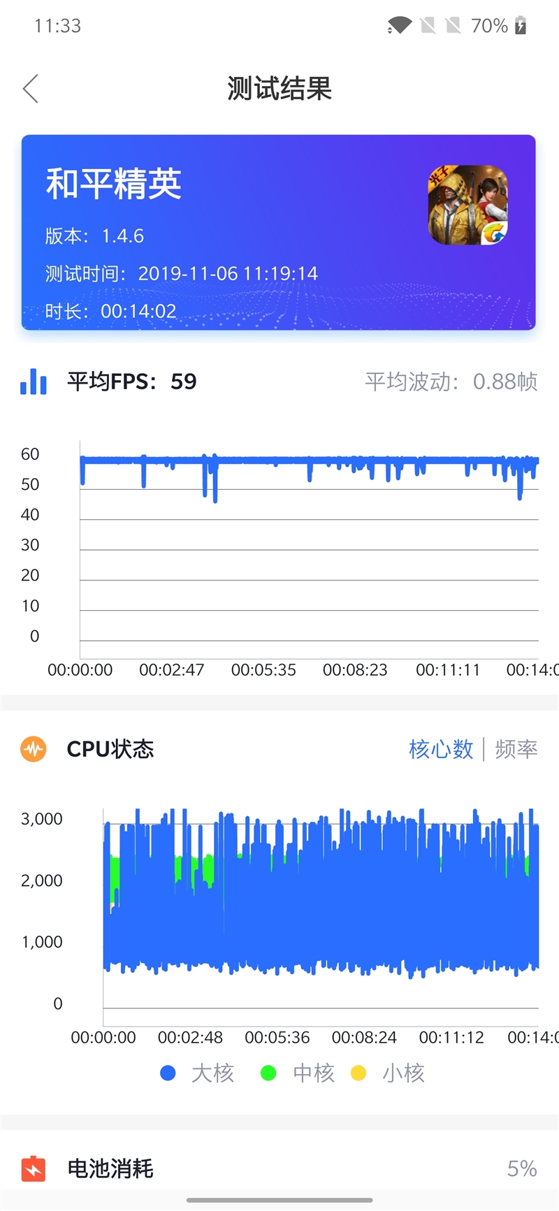 体验被疯抢的超跑机皇 一加7T Pro迈凯伦限定版全面评测 