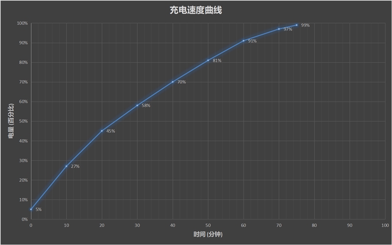 “残暴”性价比神机再升级 iQOO Neo 855版评测