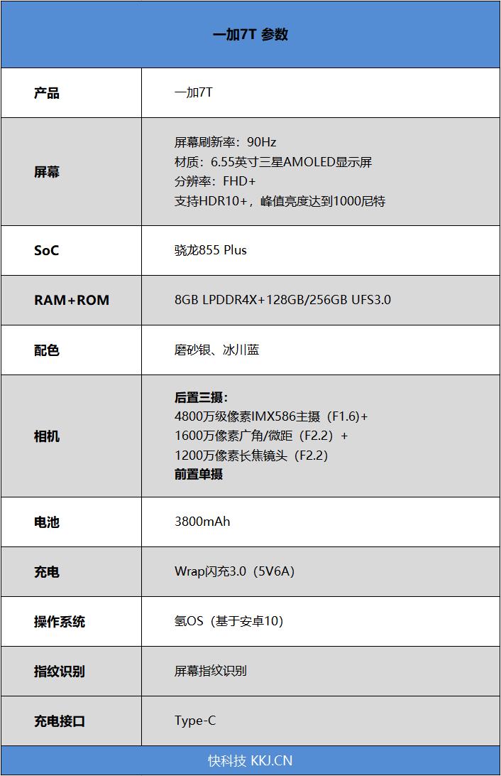 和60Hz屏挥手永别！一加7T新旗舰全面评测