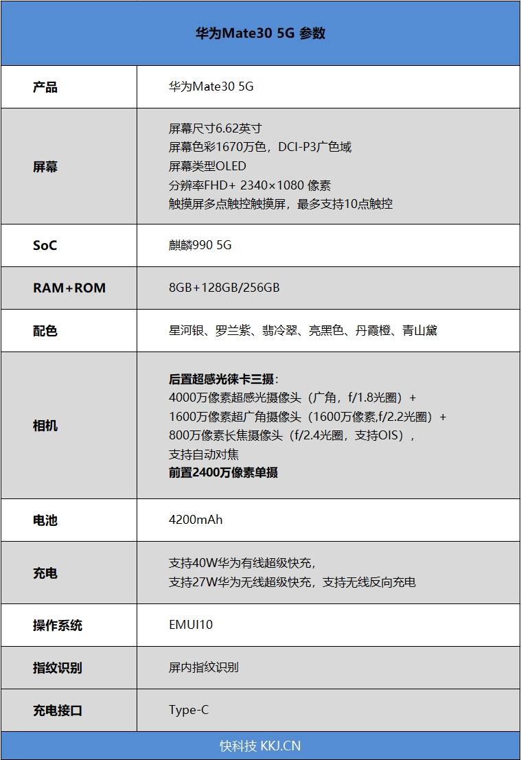 首款5G爆品！华为Mate30 5G首发评测：整整领先一代