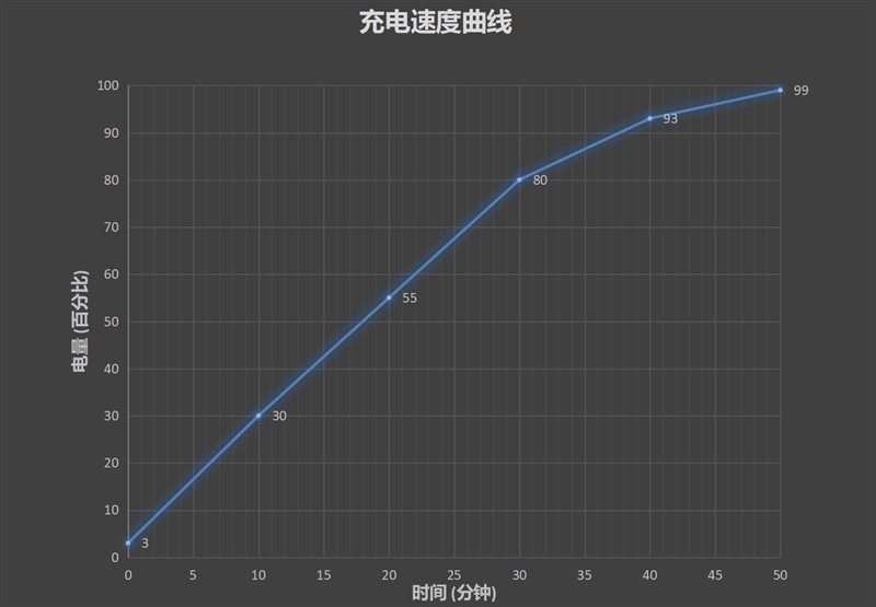 首款5G爆品！华为Mate30 5G首发评测：整整领先一代