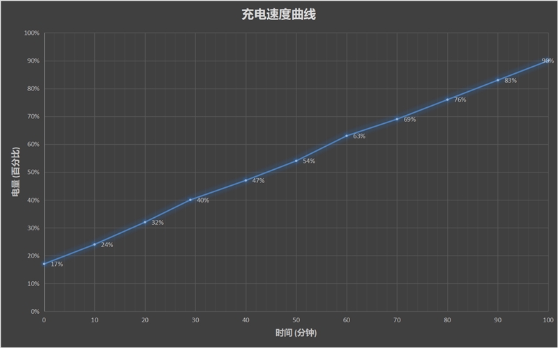 年轻人买得起的855游戏旗舰 大屏新机魅族16T首发评测