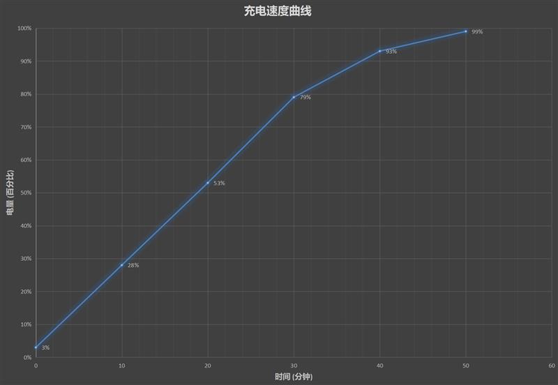 和60Hz屏挥手永别！一加7T新旗舰全面评测