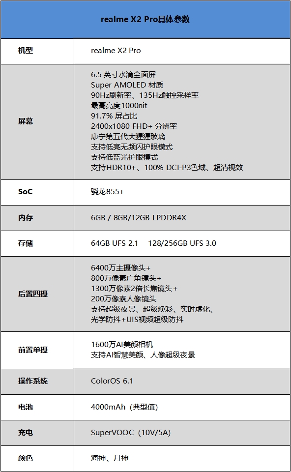 90Hz屏来也 realme X2 Pro评测：终于大圆满的顶级旗舰