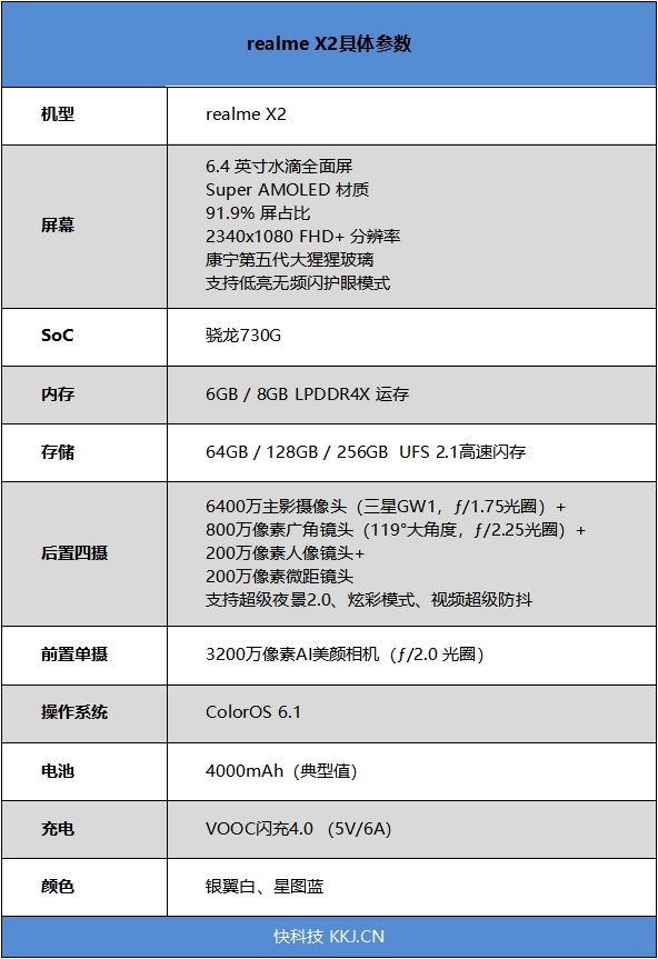 30W快充首秀！realme X2评测：1500档最强黑马买就对了