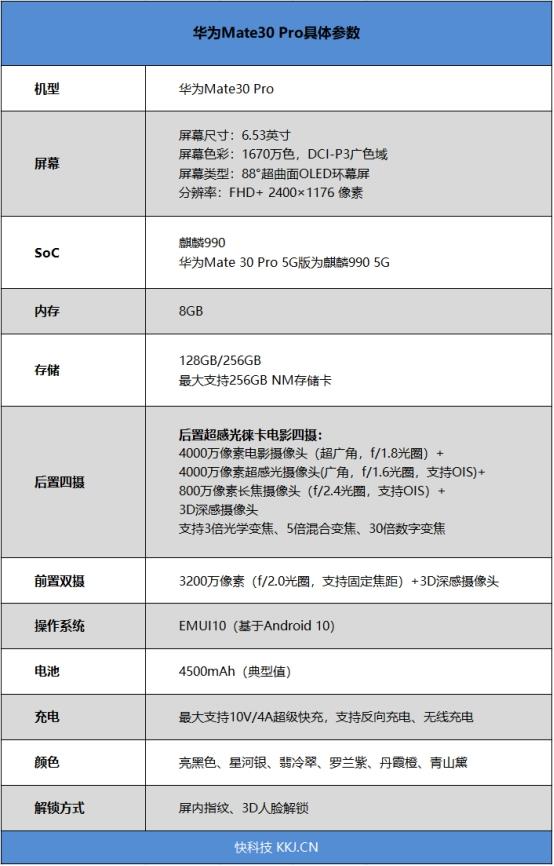 华为Mate30 Pro首发评测：唯一的敌手就是自己