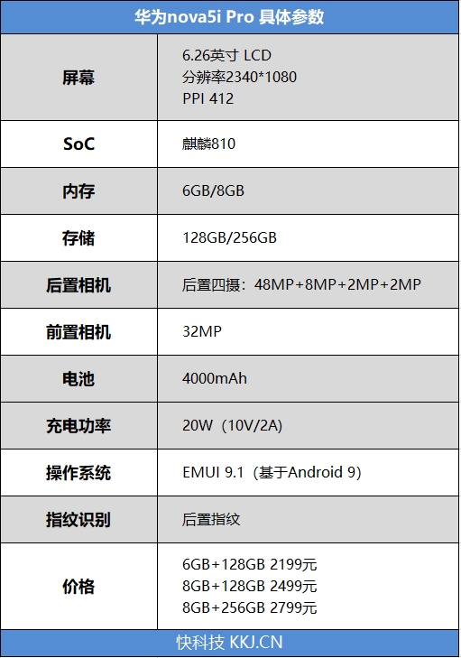 自研达芬奇加持的全球AI王者！华为nova 5i Pro评测：智慧四摄玩出花