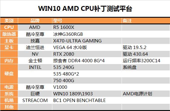 Win10为AMD锐龙打鸡血补丁：实测惊喜