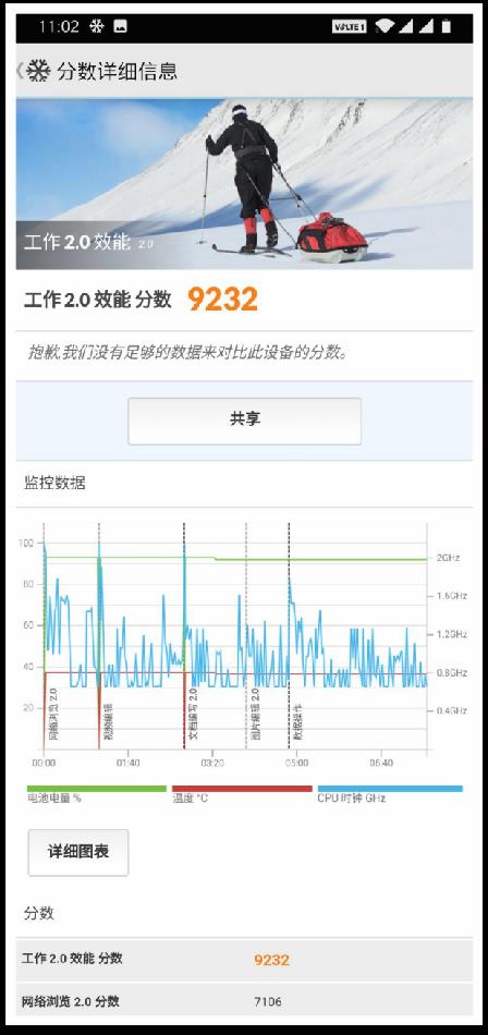 一机之下万机之上 一加7全面体验评测：iPhone真的很卡