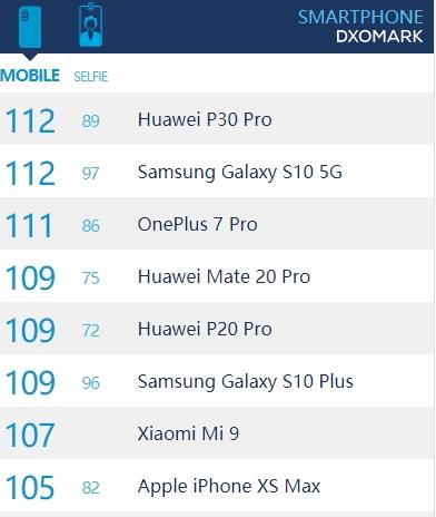 看不完文章就动心 一加7 Pro首发评测：新一代安卓机皇当之无愧