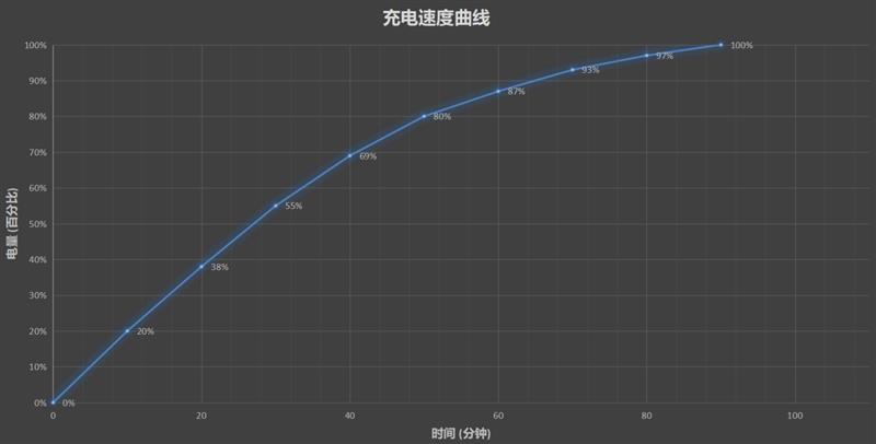 骁龙710标配UFS 2.1落入千元级：OPPO K3评测