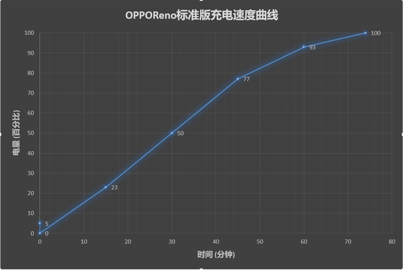 文艺厂商科技起来实在香 OPPO Reno深度评测：近100%全景屏惊艳