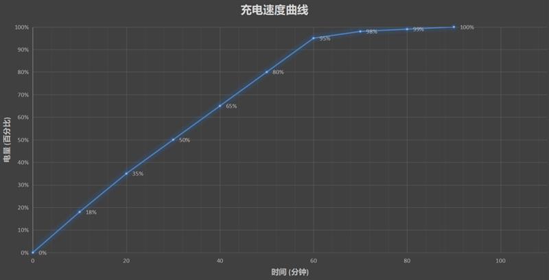 “吹”出来的电竞怪兽 努比亚红魔3评测：满血吃鸡一直清凉