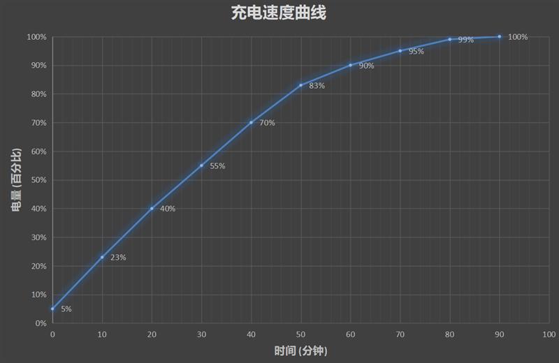 极致性价比之作！红米Note 7 Pro评测：索尼IMX586+骁龙675千元全能王