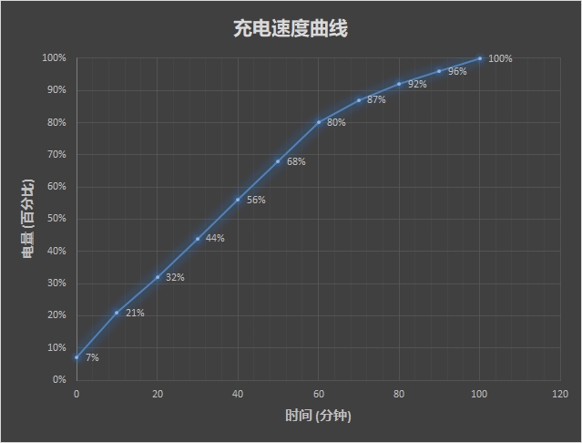 4800万主摄加持！魅族Note 9评测：首发骁龙675吃鸡真不卡