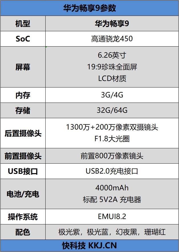 长续航实力派 华为畅享9首发评测：千元靓机 颜值惊艳