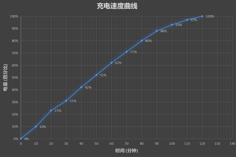 长续航实力派 华为畅享9首发评测：千元靓机 颜值惊艳