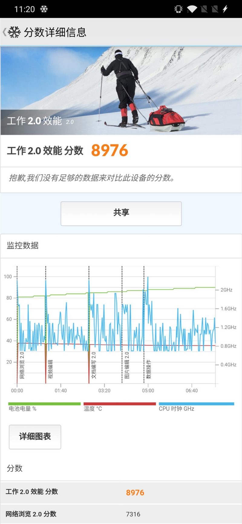 0GB内存探安卓手机速度极限！4599元一加6T迈凯伦版评测