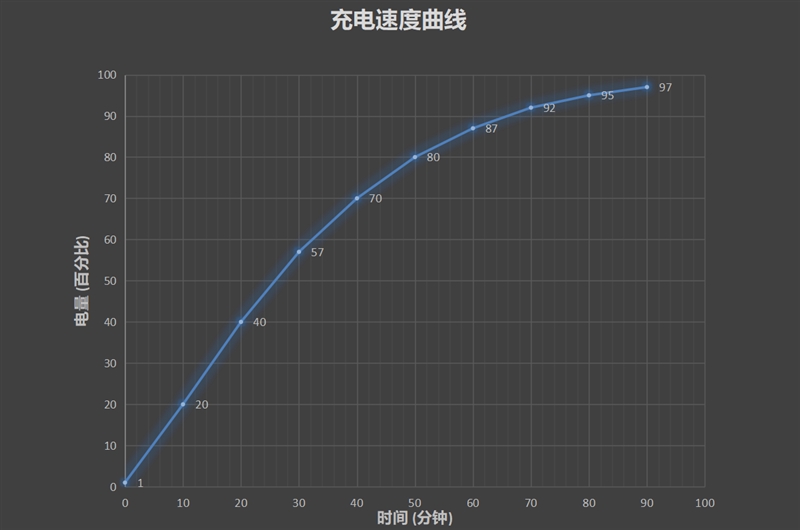 最强麒麟芯片加持 荣耀年末圆满旗舰V20首发评测