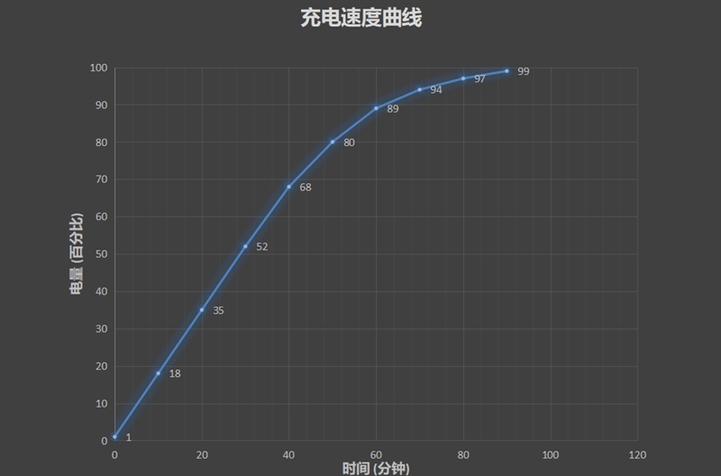 天下武功唯快不破 一加6T首发评测：一触即发的全能旗舰