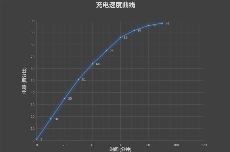 真香警告 魅族X8评测：魅族首款刘海屏 千元王者骁龙710