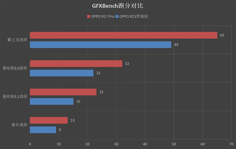 迄今为止拍照最好的OPPO手机 OPPO R17 Pro评测：50W超级闪充